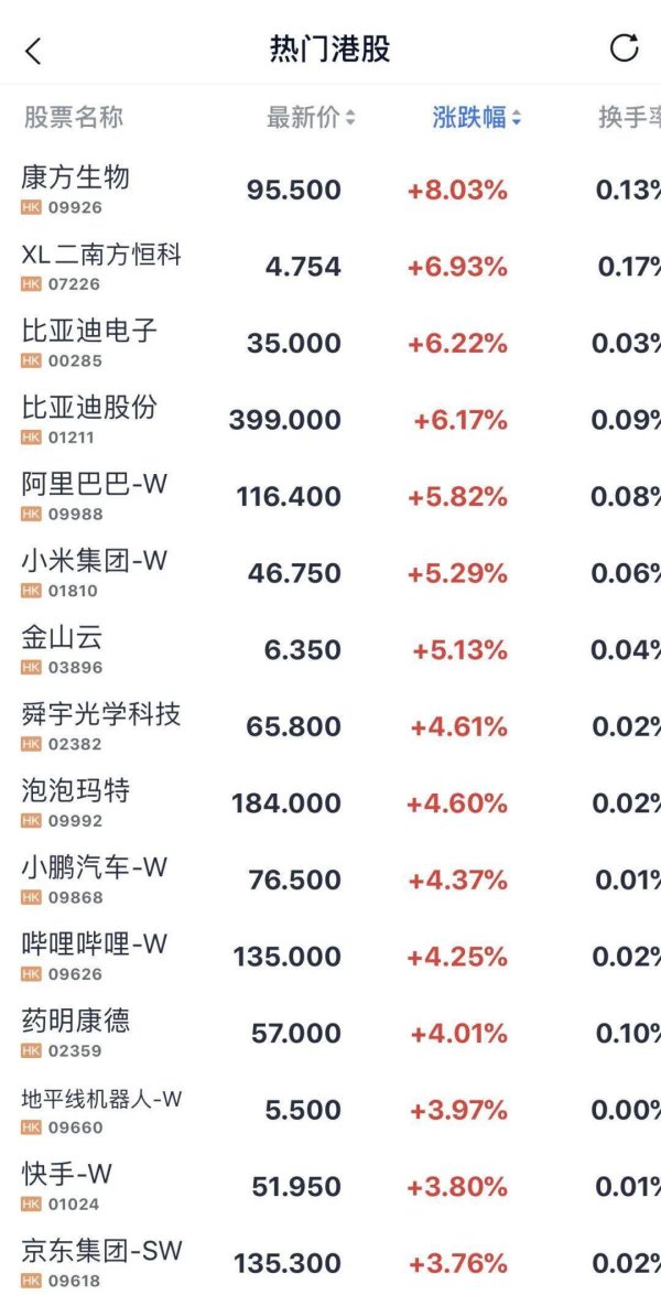 联华配资 亚太市场，开盘普涨！