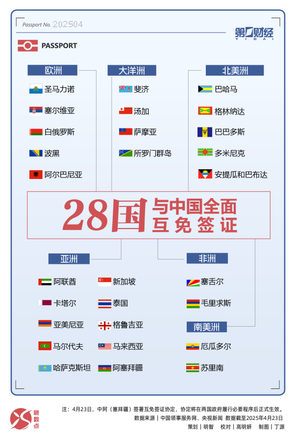 启运配资 晓数点丨互免签证再+1，4月已新增两国