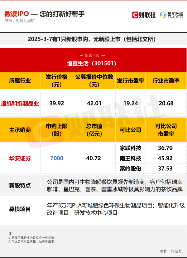 富腾优配  【数读IPO】今日1只新股申购，该公司客户包括瑞幸、星巴克、蜜雪冰城
