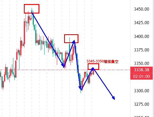 惠盈财富 高晓峰:黄金下行通道未改 空头蓄势下破