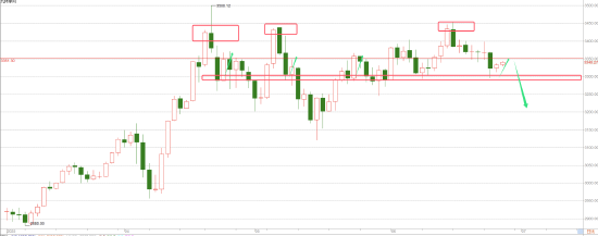 国鸣投资 何宇鑫:黄金多头再度反抽 后市等待做空即可