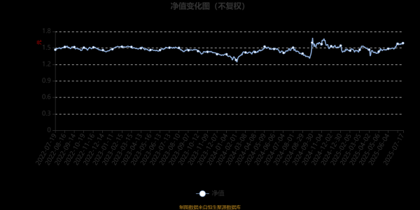 大圣策略 招商安荣灵活配置混合A：2025年第二季度利润325.99万元 净值增长率8.26%