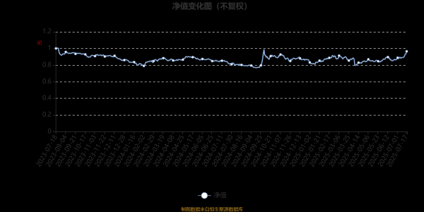 东方财富配资 中泰星锐景气成长混合A：2025年第二季度利润28.86万元 净值增长率0.85%